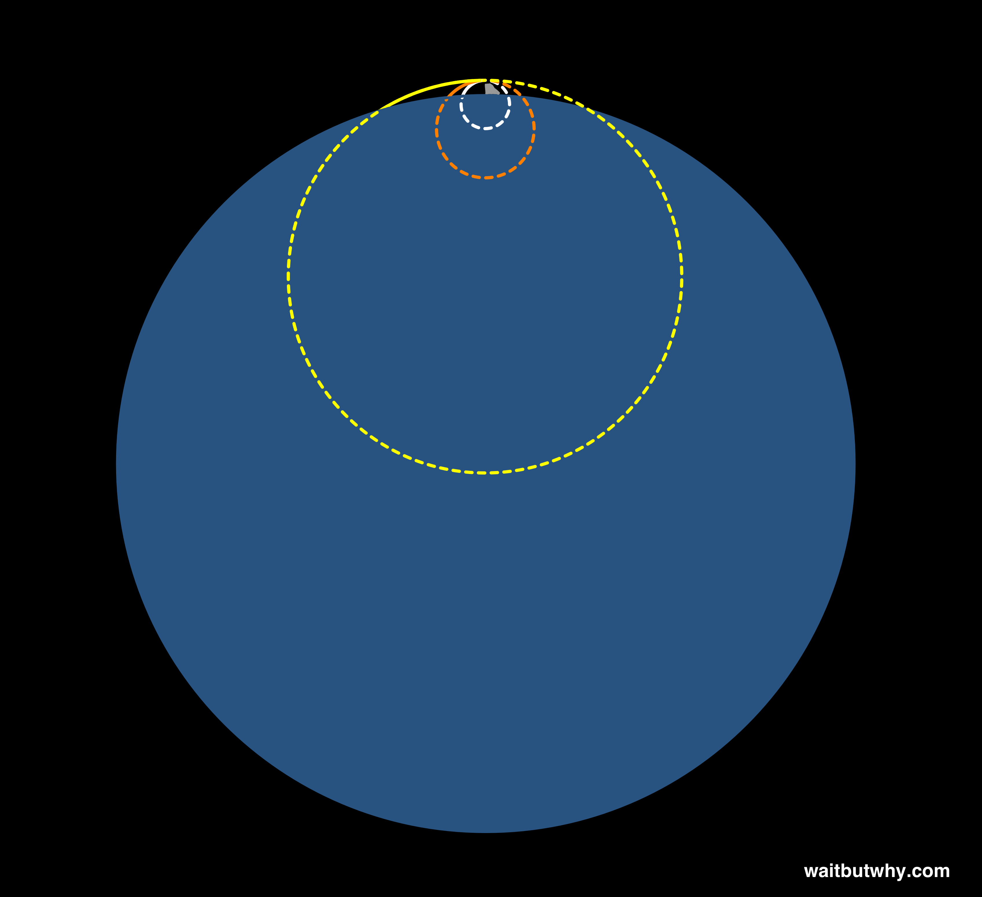 orbit5